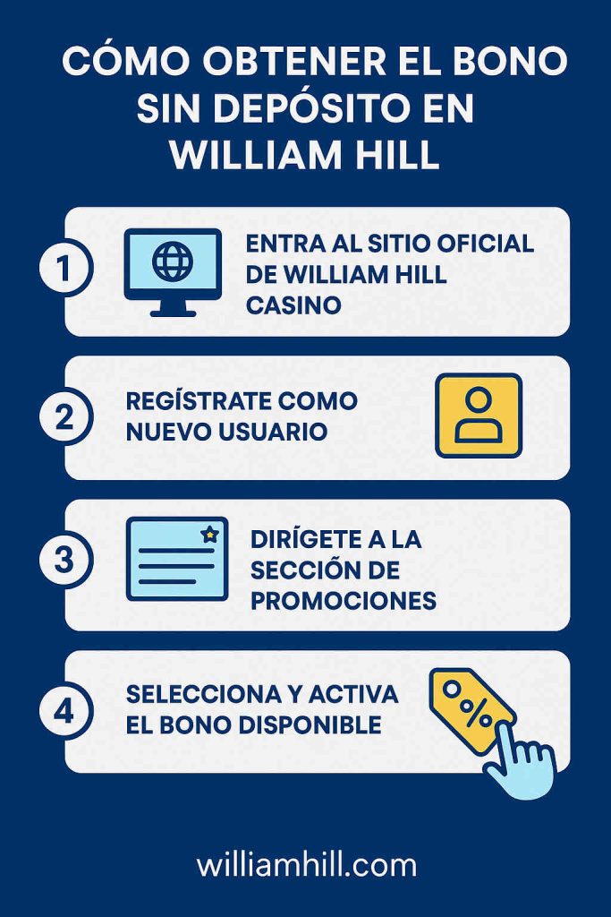 🎁Bono sin Depósito William Hill 2025: Guía + Estrategias para Ganar🌟 1 Cómo obtener el bono sin depósito William Hill paso a paso