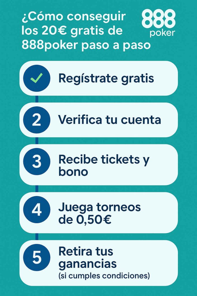 Bono 888poker 20€ gratis sin depósito