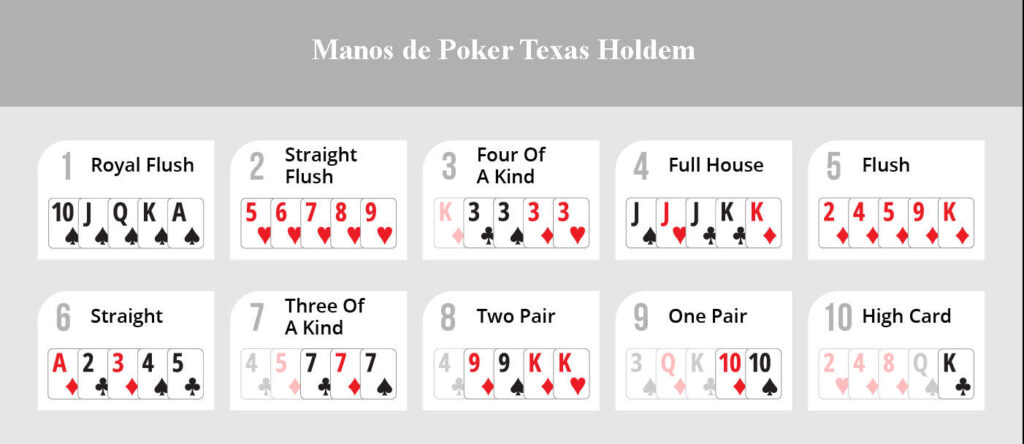 manos poker texas holdem