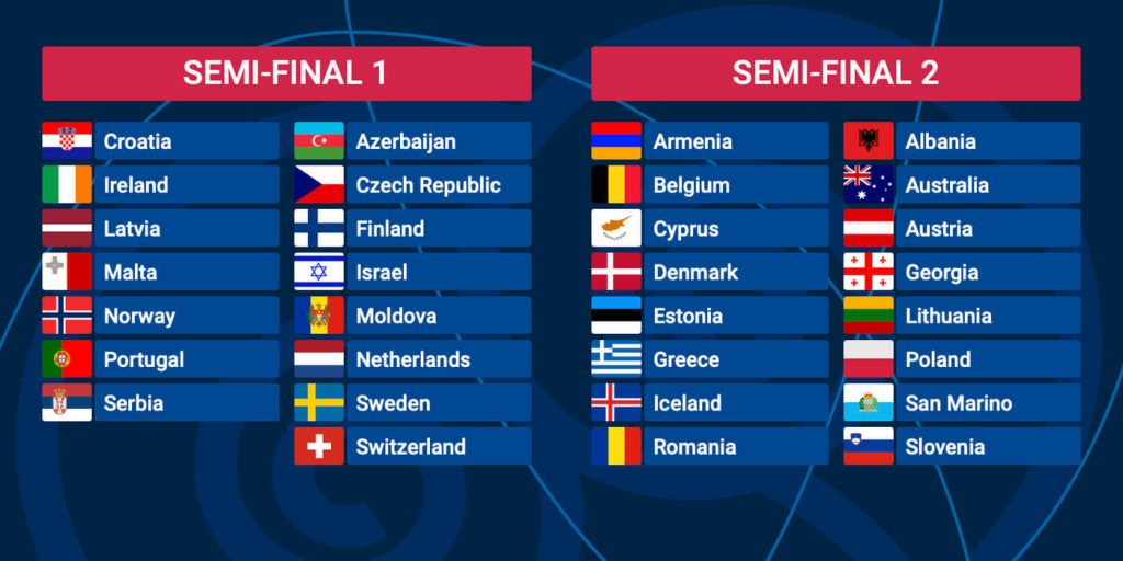 Apuestas Eurovisión 2023 4 semifinal eurovision 2023